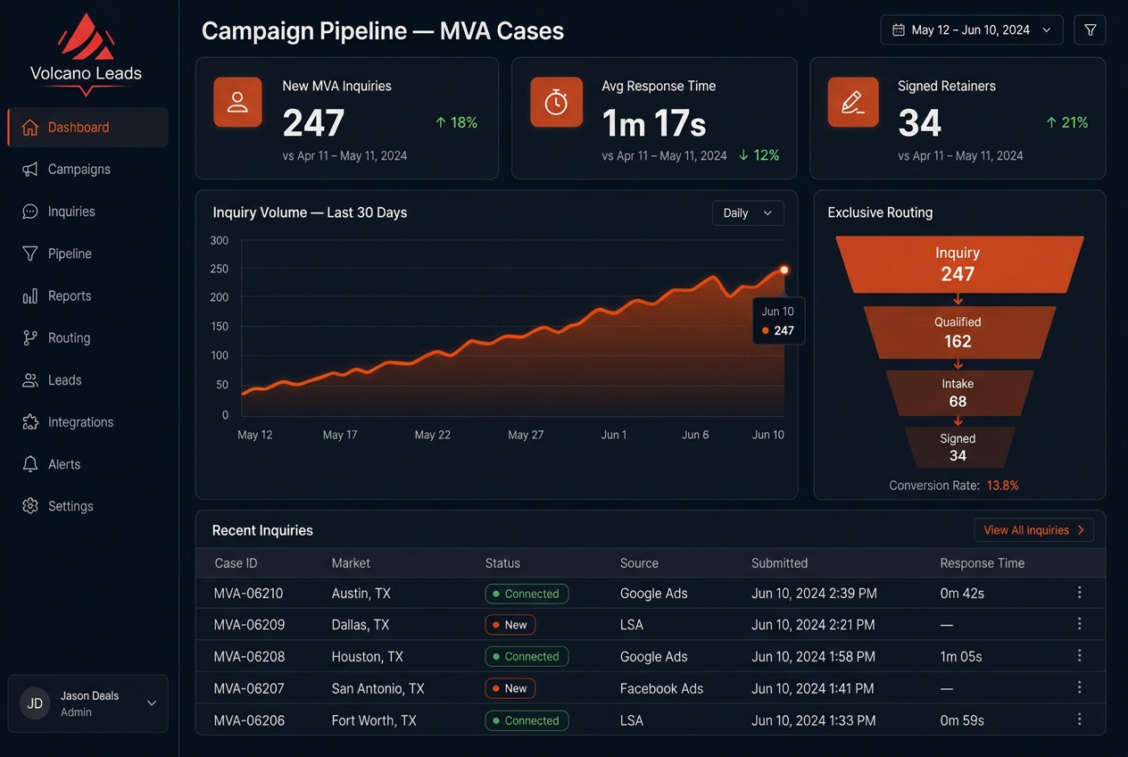Campaign Dashboard Screenshot
